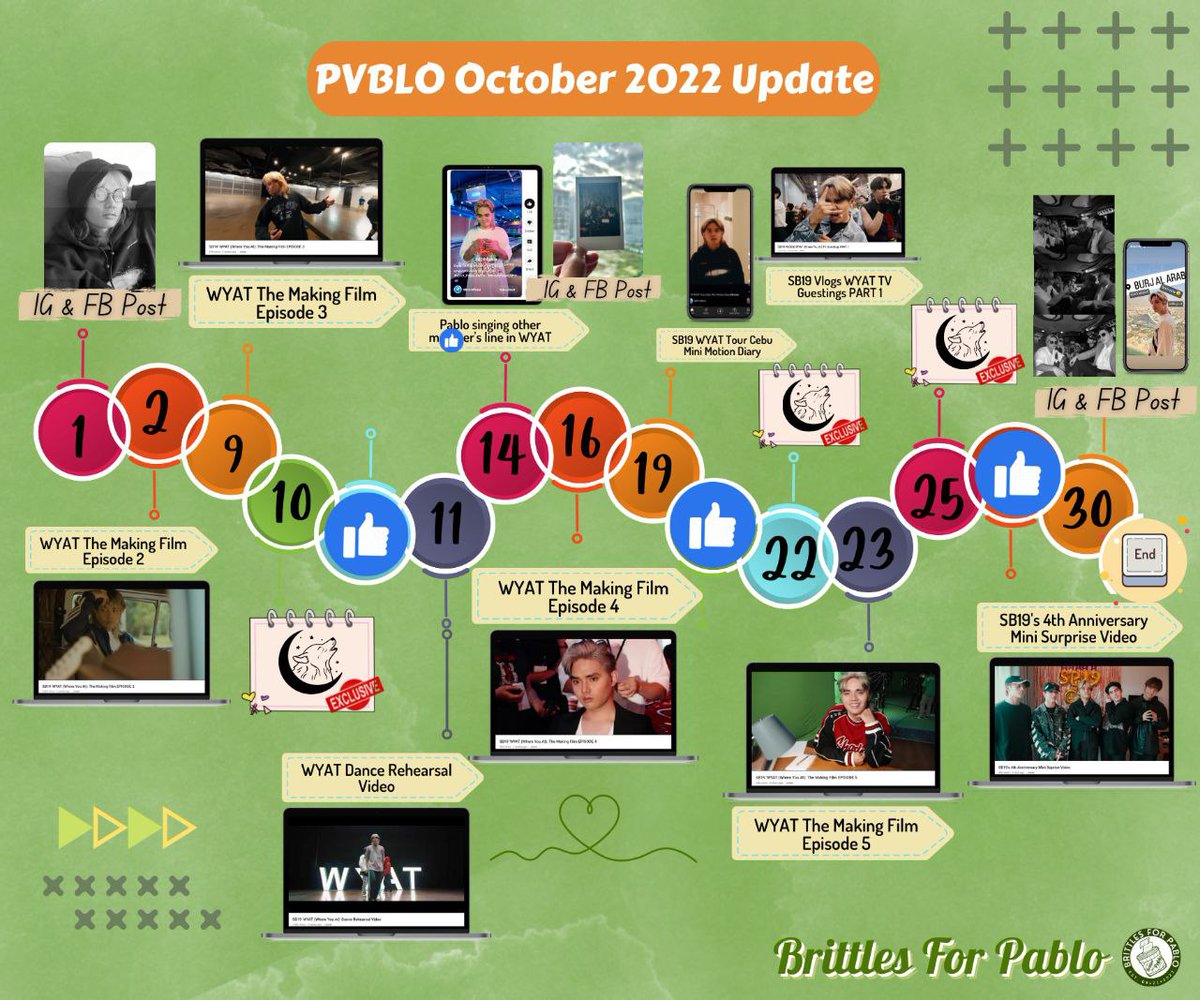 Brittles4Pablo's tweet photo. All Pablo. About Pablo.
ALL ABOUT PABLO!

Here's a quick view on PABLO's digital footprint this month of October 2022!

Check out if you missed on anything! 😉

D-3 WYATTourNewYork
A'TIN TATLONG TAON
@SB19Official #SB19   
#ATINAnniv3rsary

#SB19_PABLO @imszmc
#AllAboutPABLO https://t.co/NDxhj0OWa1