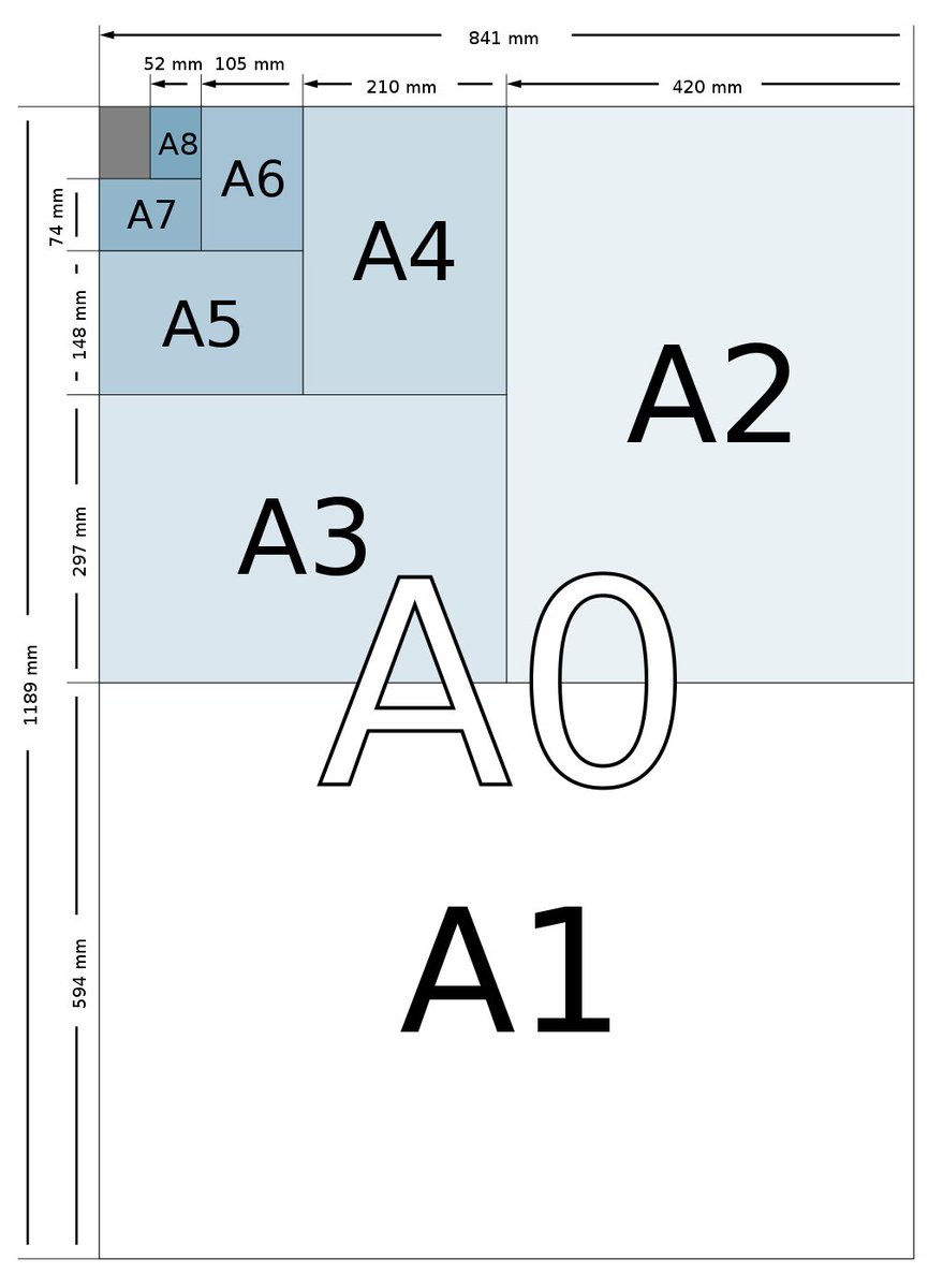 Paper sizes are … cool?