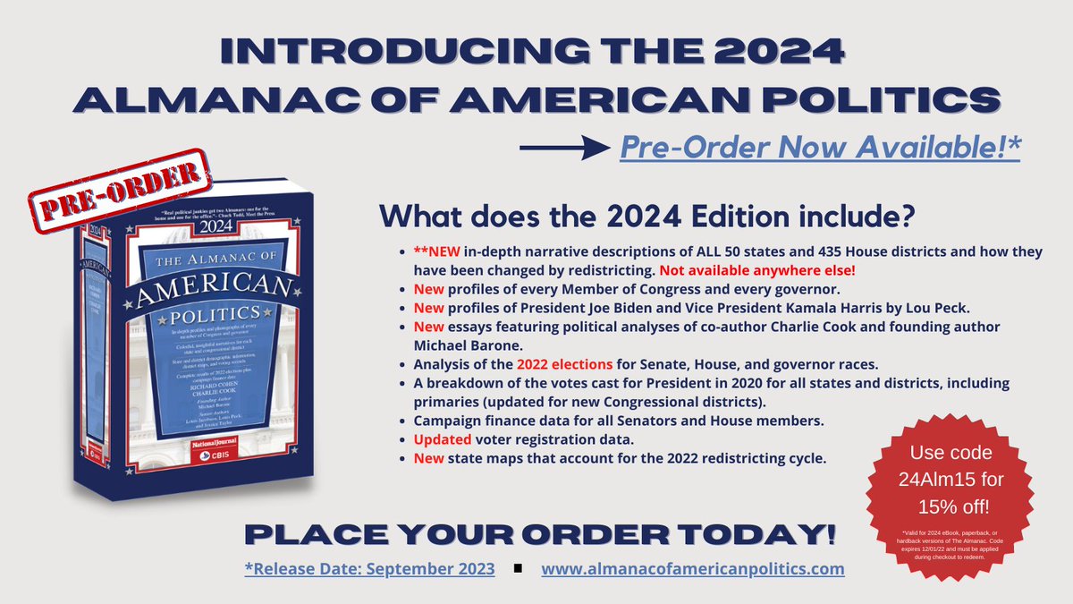 Pre-order now available for the 2024 Almanac of American Politics! 🎉 Now through 12/1, we invite you to use code 24Alm15 to save 15% on your pre-order of the 2024 Edition. To place your order and to check out what's new for the 2024 Edition, visit: bit.ly/3xg1trg