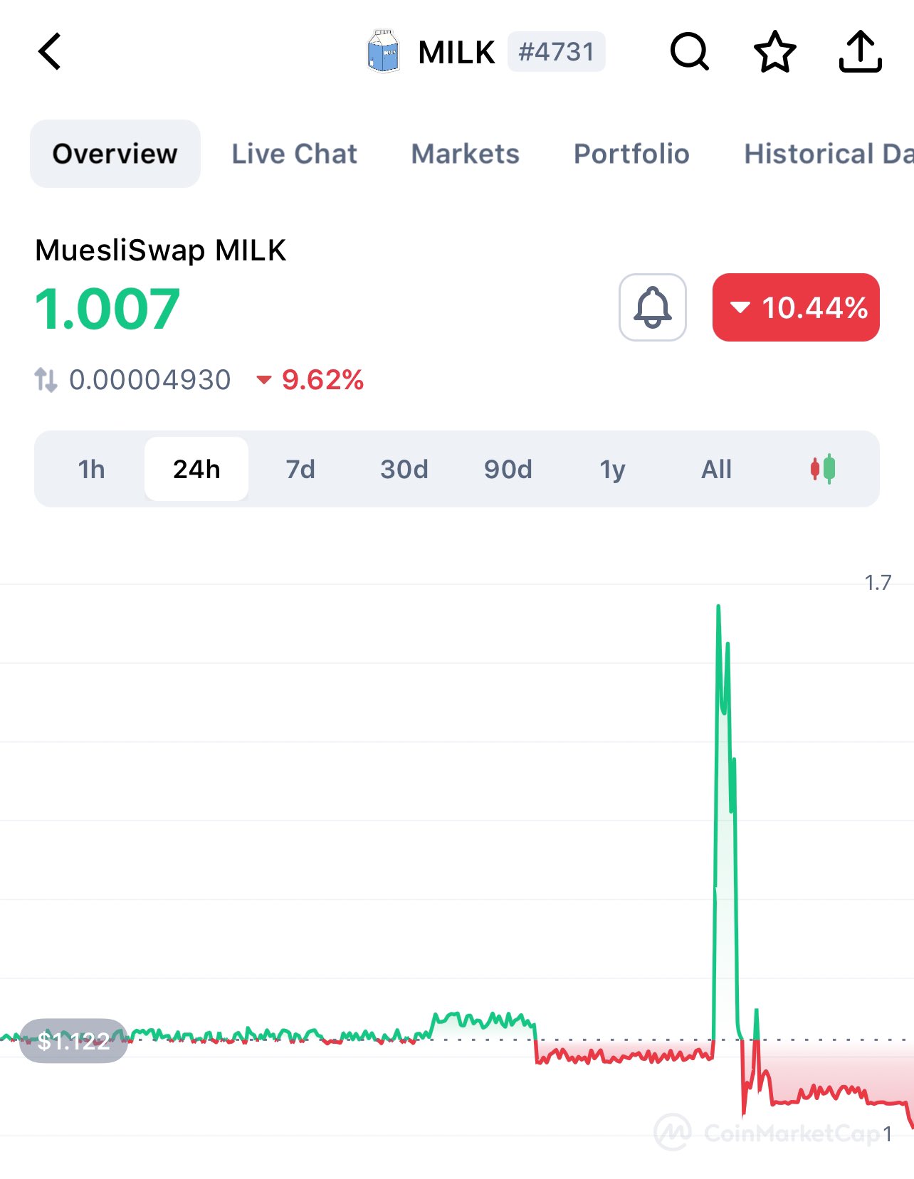 Alexander Legolas on Twitter: