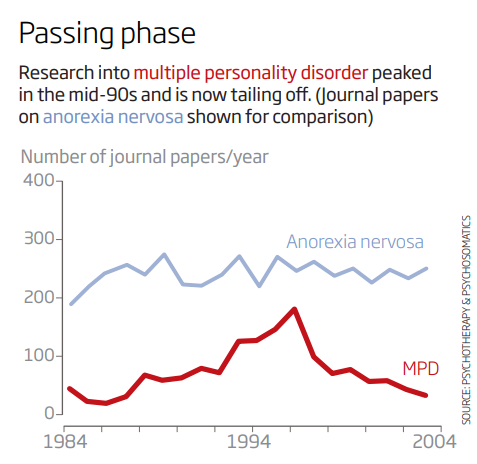 Jesse Singal on Twitter: "My sense is American healthcare/mental