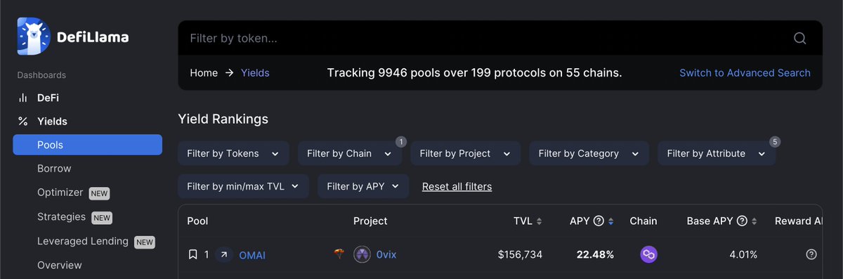 KeomProtocol's tweet photo. The $MAI pool on #0VIX is #1 for stablecoin APR on #Polygon, according to @DefiLlama 👀

Simply supply your $MAI on https://t.co/iYpHL81syS and get 22.5% APR 🤝

The pools analyzed were audited, without any IL and with the High Confidence #DefiLlama tag ⚡️ #DeFi #onPolygon https://t.co/nHvdF8MZJl