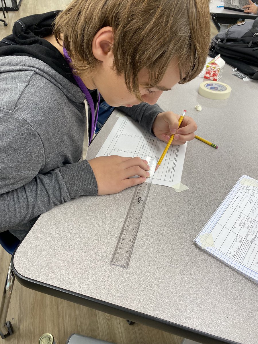 Drawing is COMMUNICATION! Learning how to draft properly helps these students communicate technical ideas. Part of this is learning about the different kinds of lines in drafting and practicing those lines. <a href="/GISH_AoET/">Academy of Engineering & Technology</a> <a href="/GIPublicSchools/">GIPS</a> #boldlyGIPS #drafting