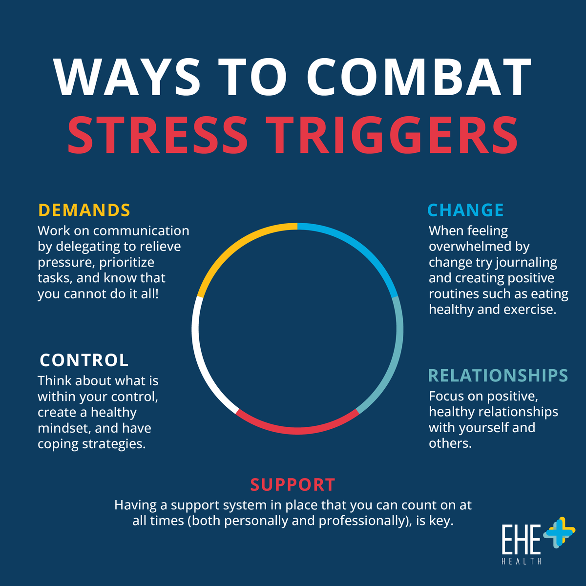 About 33% of Americans suffer from extreme or constant stress, which can severely impact their health, leading to depression, cardiovascular disease, and more. In honor of #StressAwarenessDay, check out these top triggers to be aware of, and swipe for ways to reduce stress today!