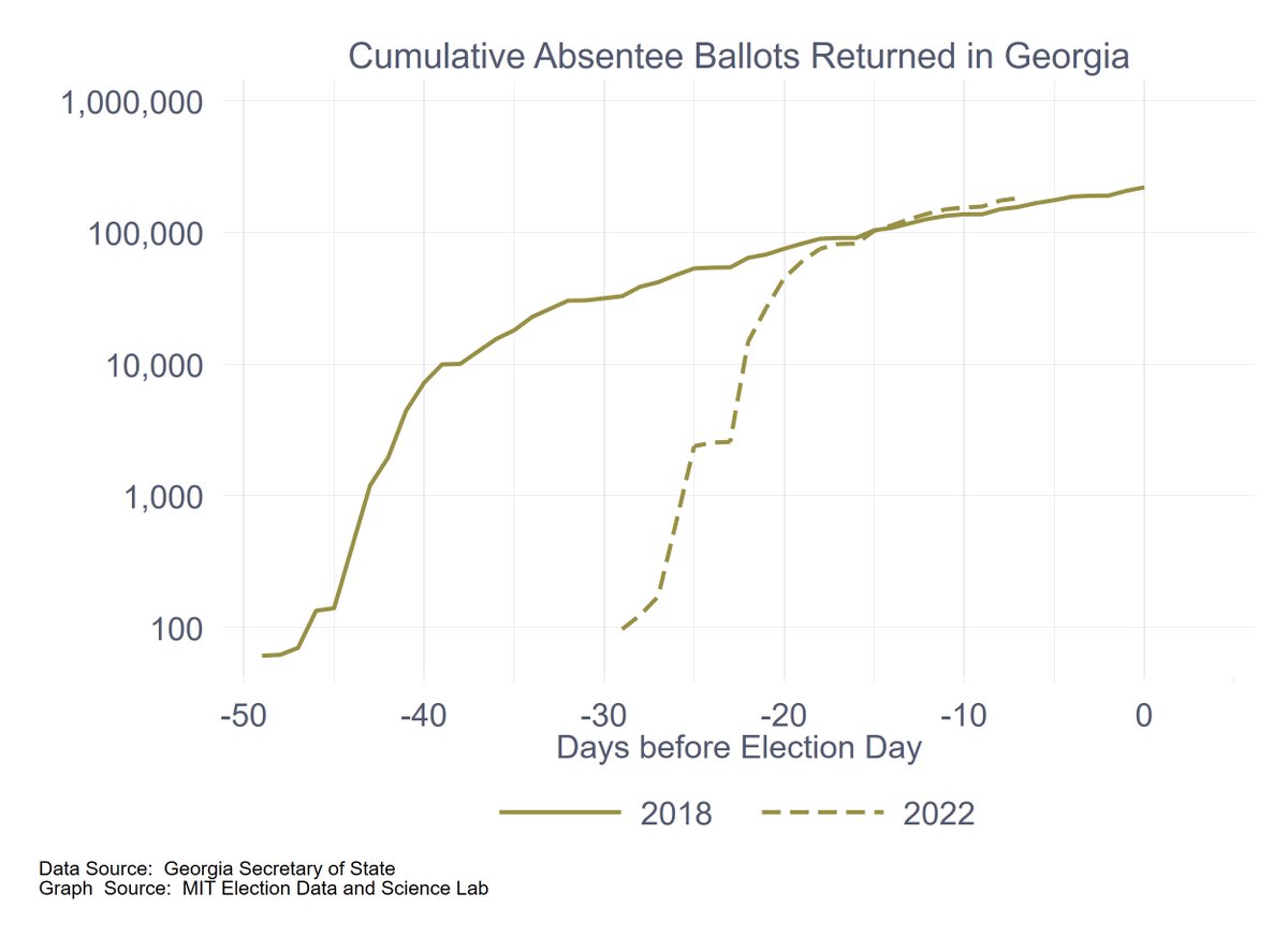 Charles Stewart III tweet media