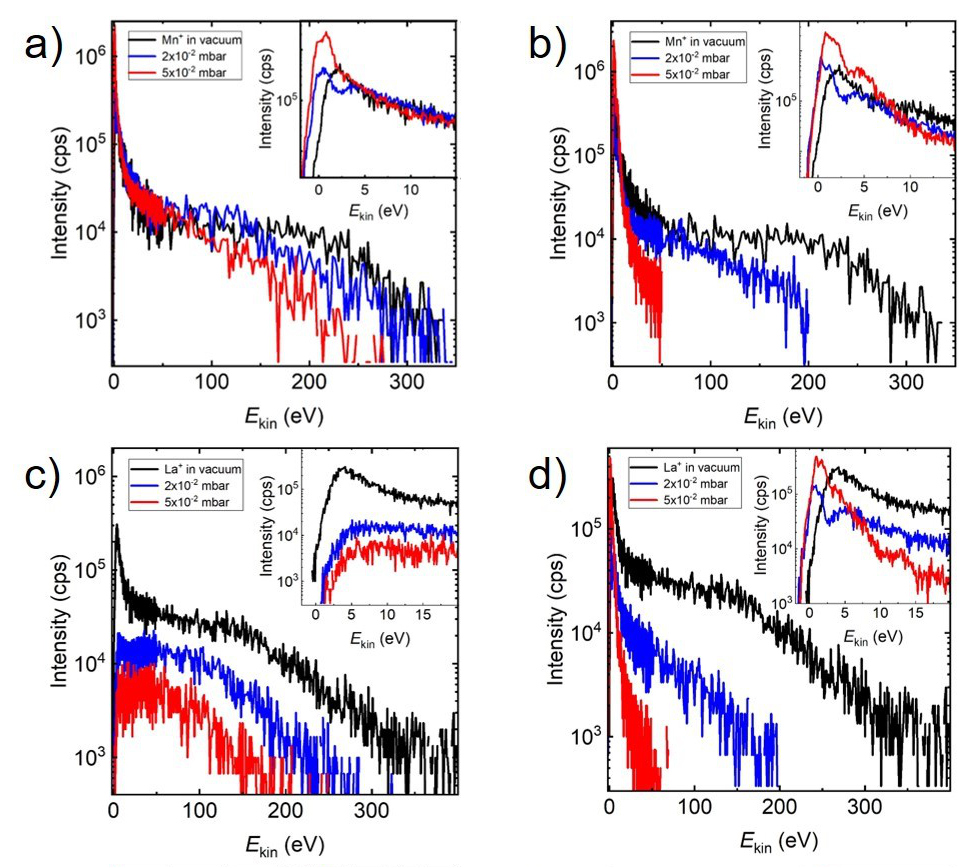 HidenAnalytical's tweet image. Gas Phase Reaction Dynamics in Pulsed Laser Deposition

Find out more: hidenanalytical.com/research/gas-p…

#pulsedlaserdeposition #reactiondynamics #gasphase @ETH_en