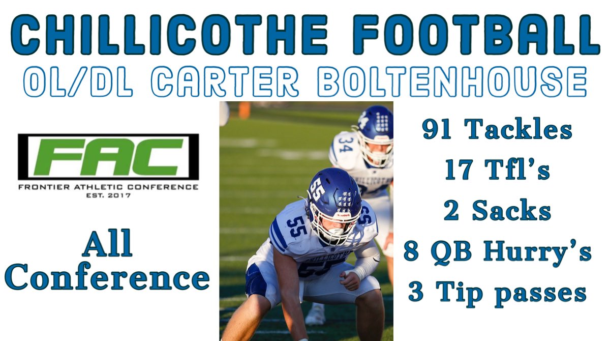 Congrats Bolt! <a href="/cbolt55/">Carter Boltenhouse</a>