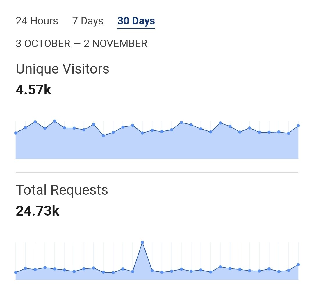 Chris Hatton tweet media