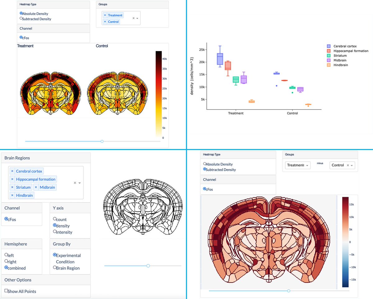 Did you know we now have an interactive data delivery platform? Easily view side-by-side bar plots of experimental effect on multiple brain regions, compare treatment groups with subtracted heatmaps, & more! Learn more: bit.ly/3Dvkc5B #neuroscience #brainresearch