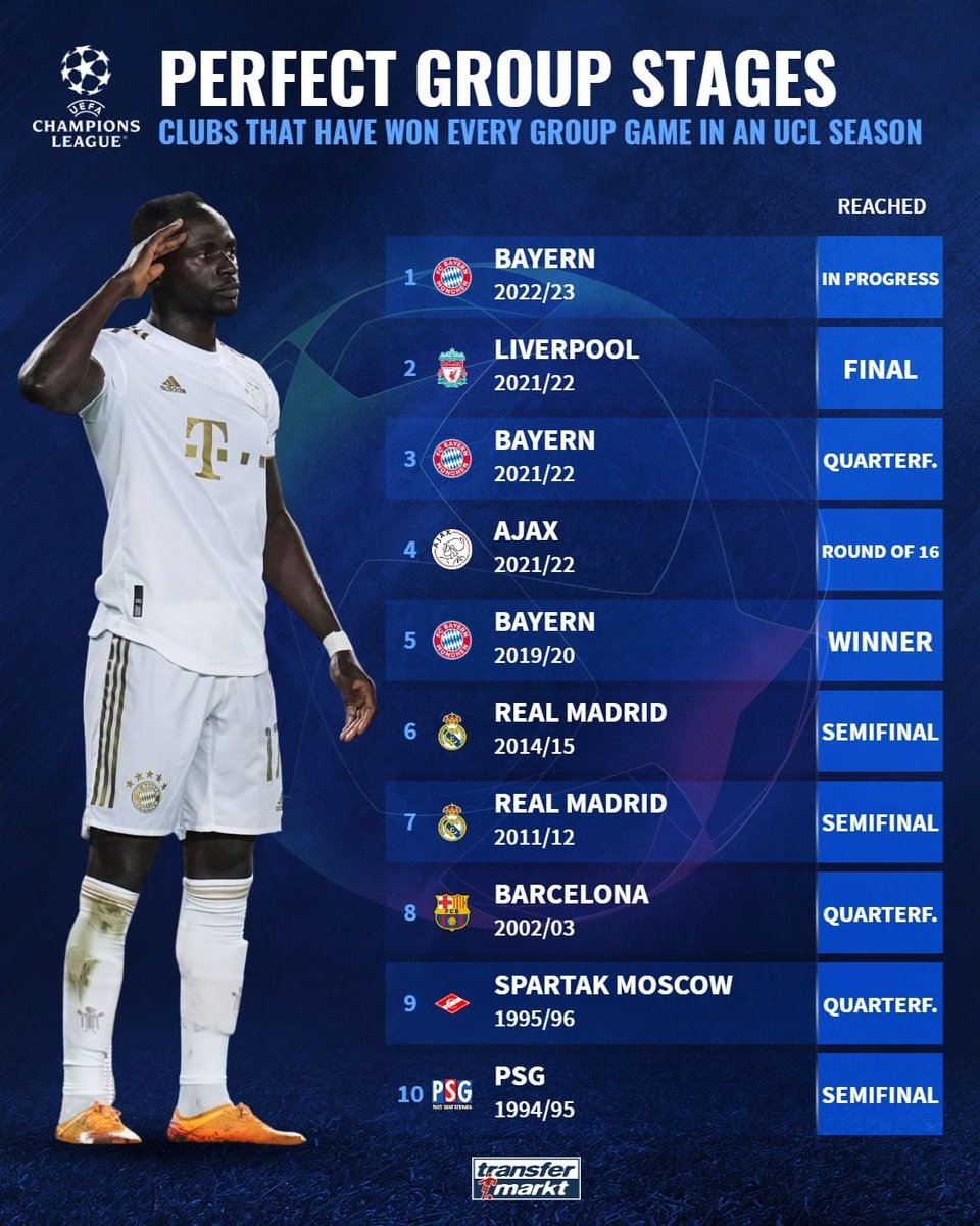 Bayern & Germany on Twitter "Teams with a perfect Champions League