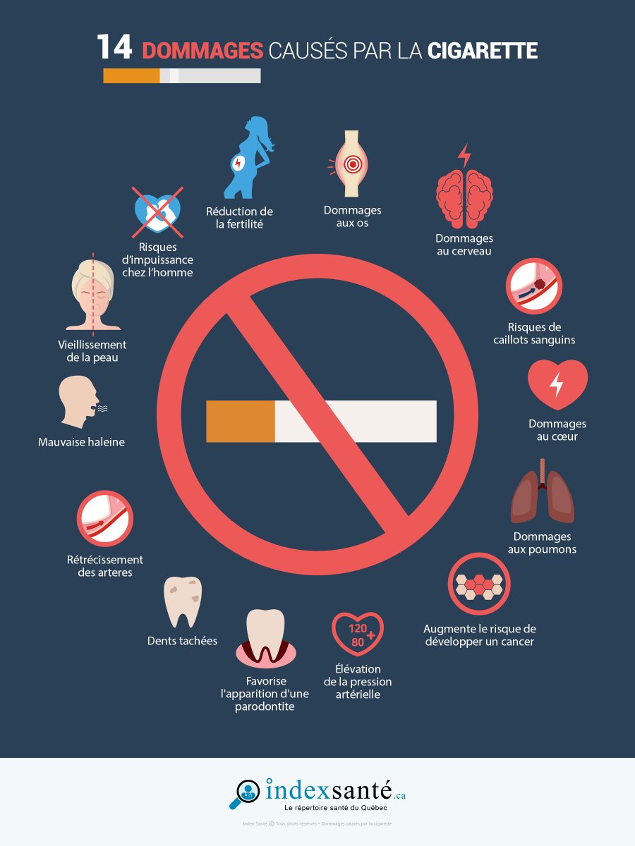 14 dommages causés par la #cigarette