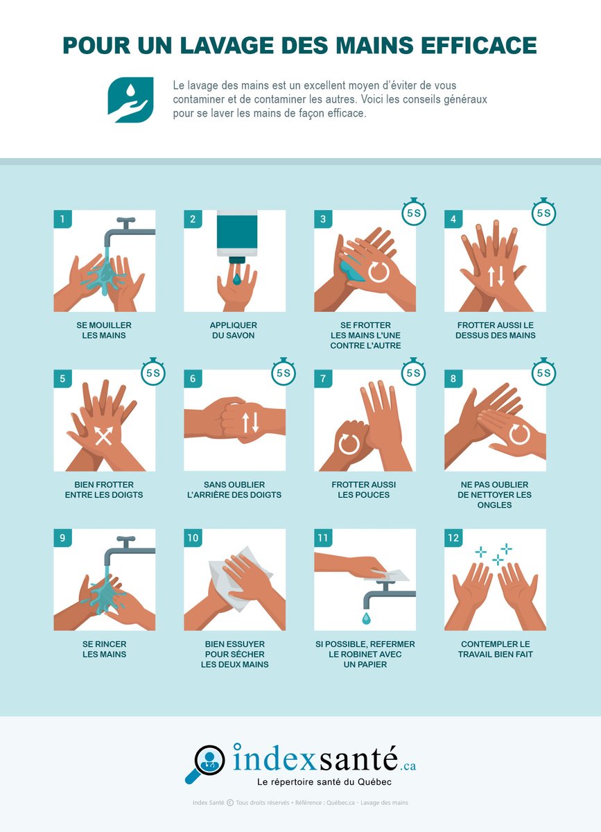 Pour un lavage des mains efficace