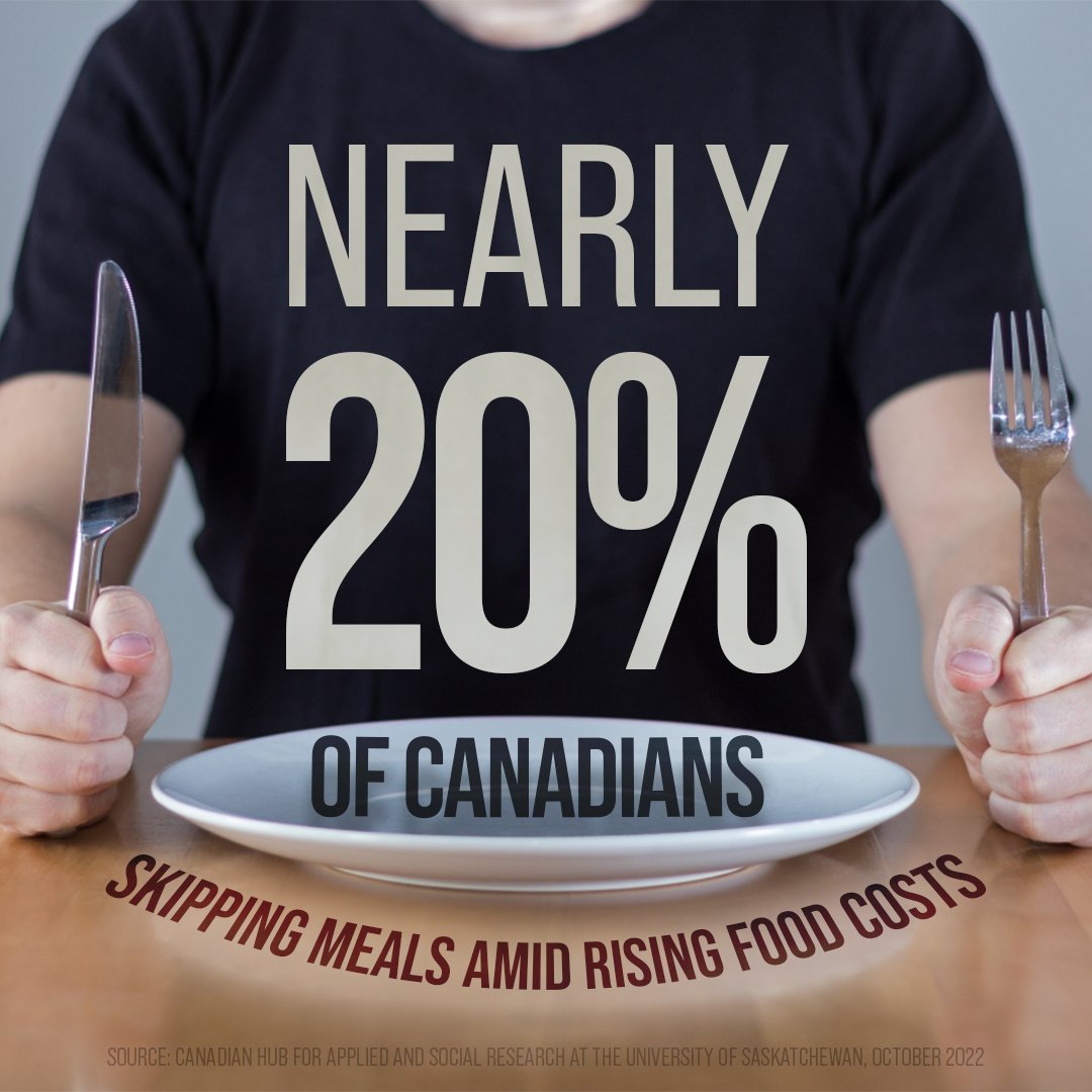 Close to 1 in 5 Canadians are skipping meals because of #Justinflation. This is their reality. Join the Conservatives to end this mess: conservative.ca/join