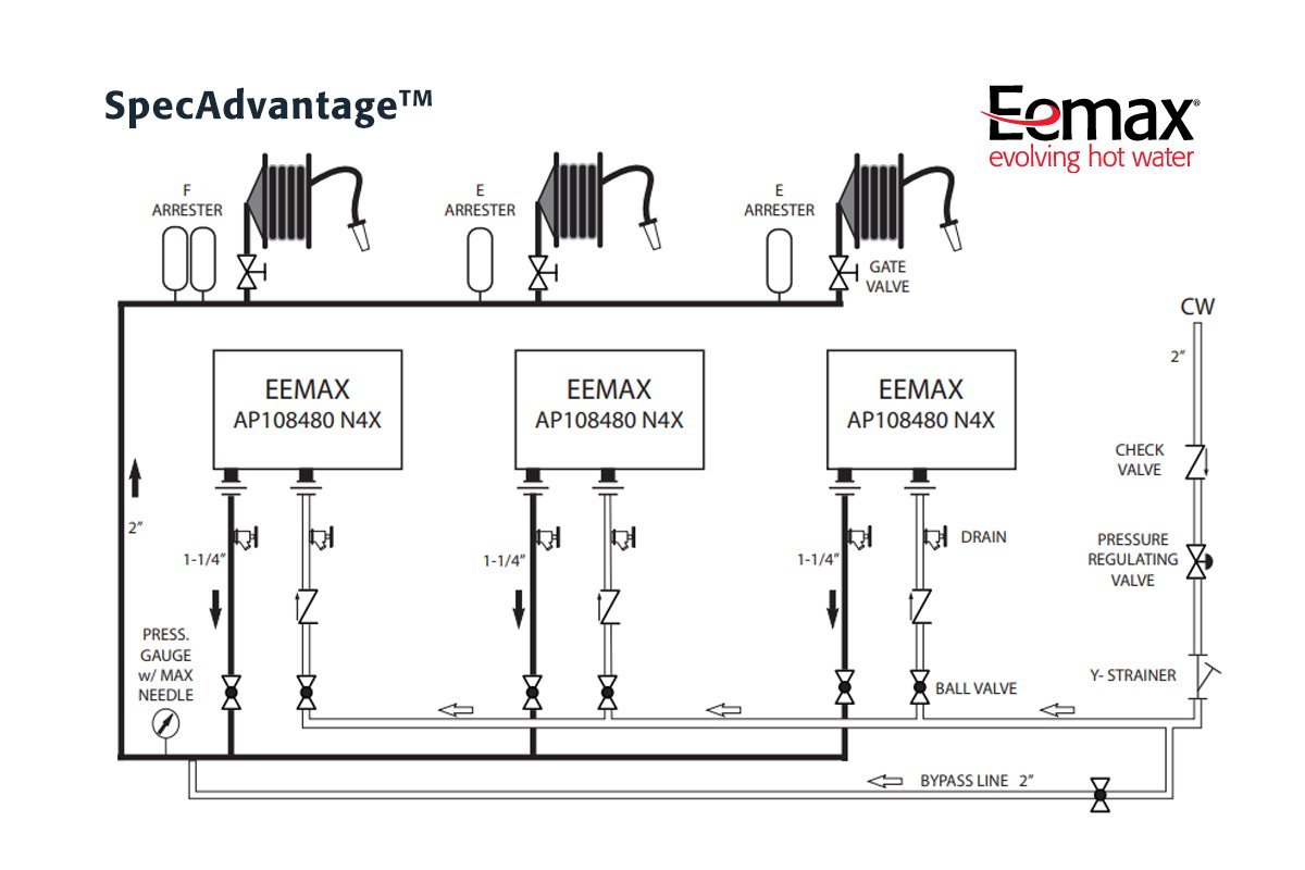 Three #Eemax #SpecAdvantage tankless electric water heaters deliver 10 GPM per heater and 60° to 120° F with little pressure drop. Save time, money and water. bit.ly/3h5Ic7I #commercialhotwater #tanklesselectricwaterheater #efficienthotwater #tanklesswaterheater