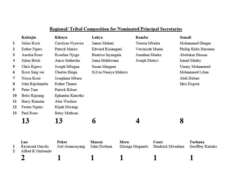 Here is the face of Kenya as <a href="/WilliamsRuto/">William Samoei Ruto, PhD</a> and his strongest supporter <a href="/ahmednasirlaw/">Ahmednasir Abdullahi SC</a> sees it! Very unfortunate but yet again we told you so moment is here ….