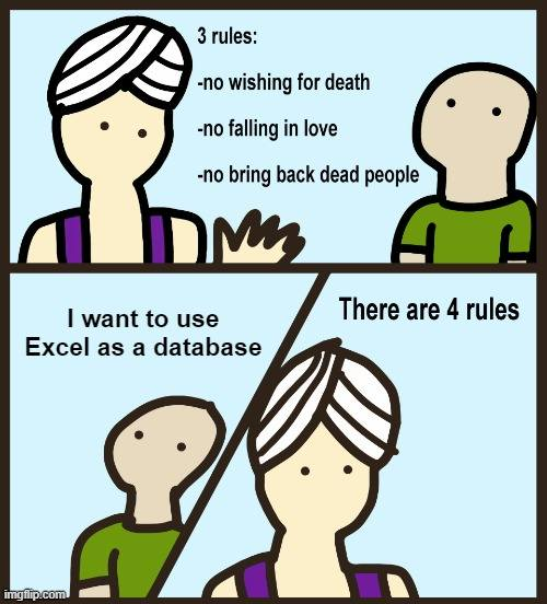 PR0GRAMMERHUM0R's tweet image. Databases reddit.com/r/programmerhu…
