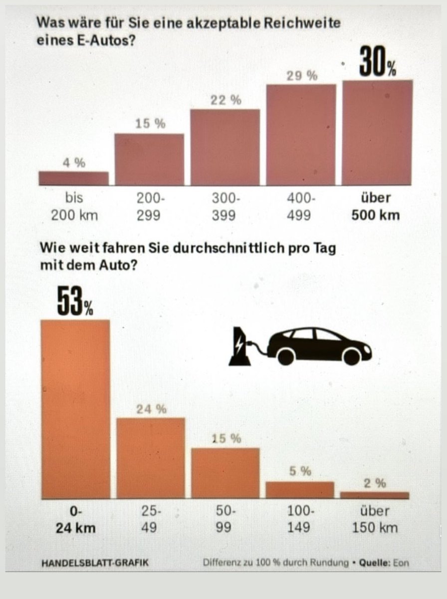 Strombock's tweet photo. Klassiker! https://t.co/yjNisUH57Q