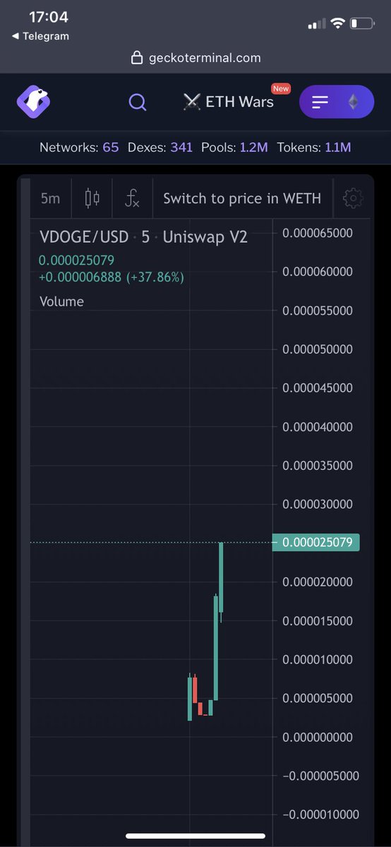 vdoge_eth's tweet photo. Amazing relaunch! $VDOGE https://t.co/g3datjg6Qe