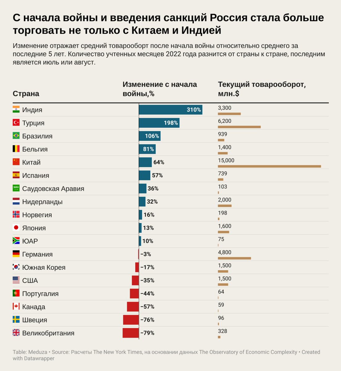 какая страна за сша