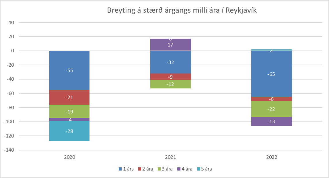 Konráð S. Guðjónsson tweet media