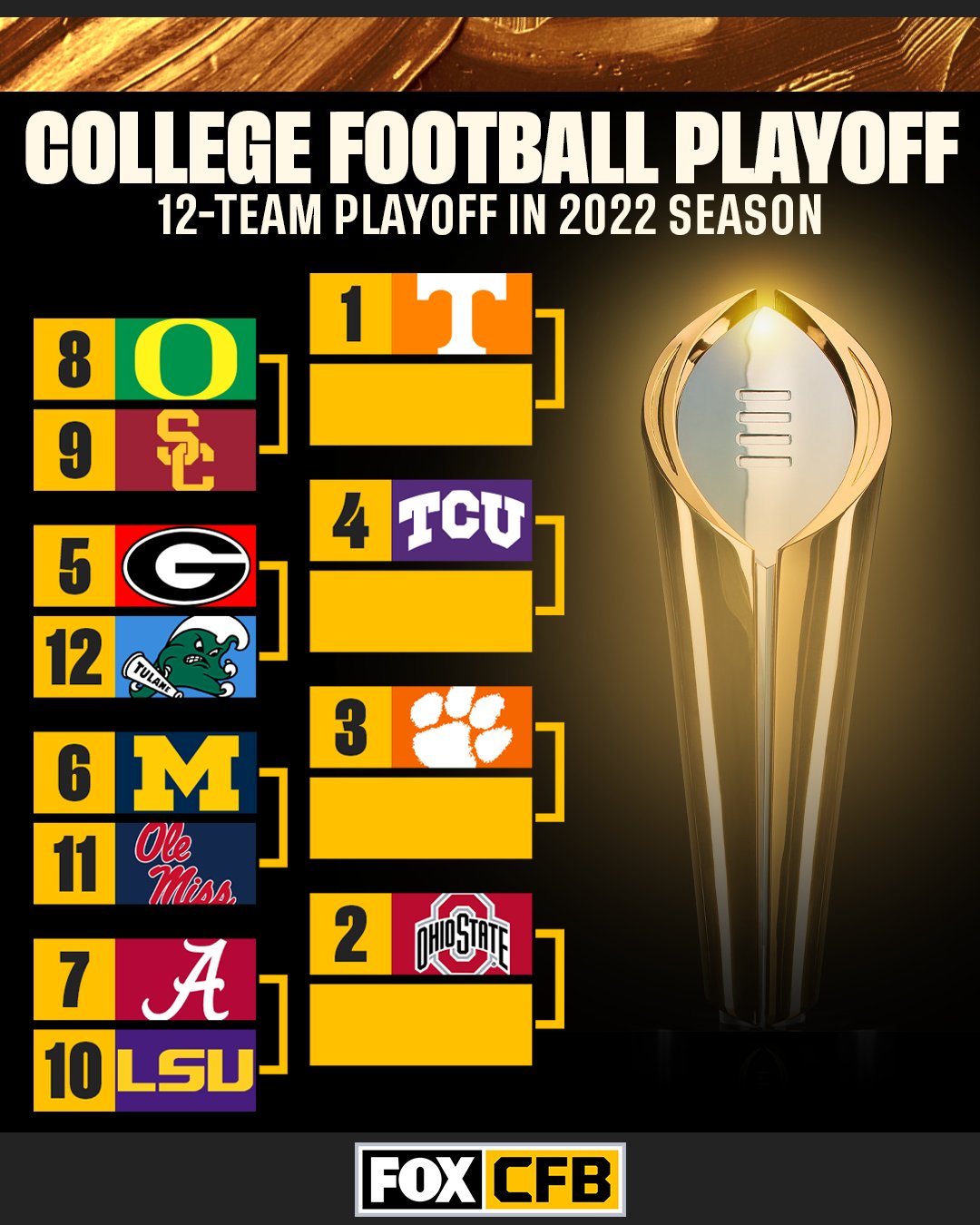 fox-college-football-on-twitter-here-s-what-the-12-team-college