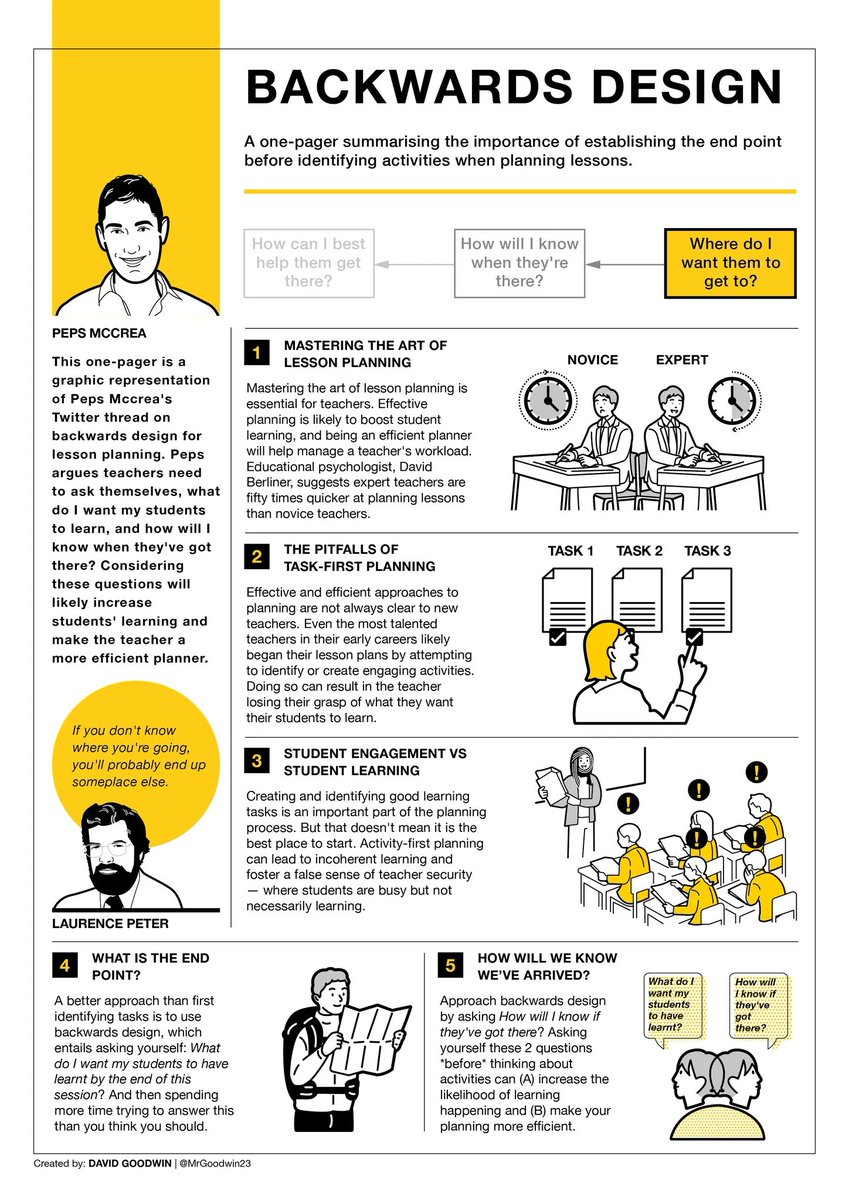 Backwards Design Tips poster by <a href="/PepsMccrea/">Peps</a> <a href="/MrGoodwin23/">David Goodwin</a> 💡 buff.ly/3yNhJ4Y