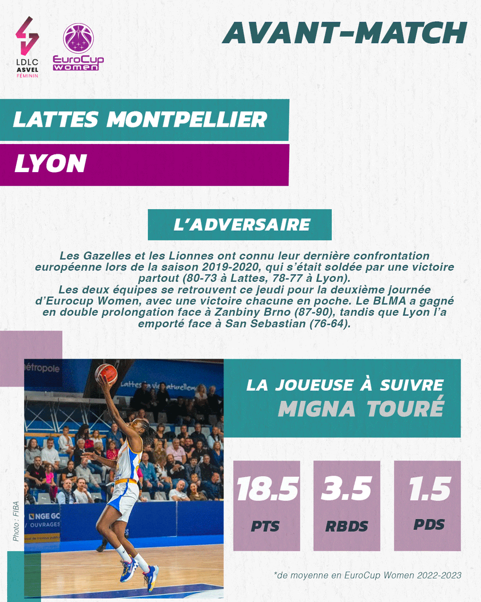 ASVEL_Feminin's tweet photo. 🗓 Nos Lionnes rencontrent ce jeudi (20h) les Gazelles de @BasketLMA pour leur deuxième match d' @EuroCupWomen 

#ASVElles https://t.co/FDGEr1NwaA