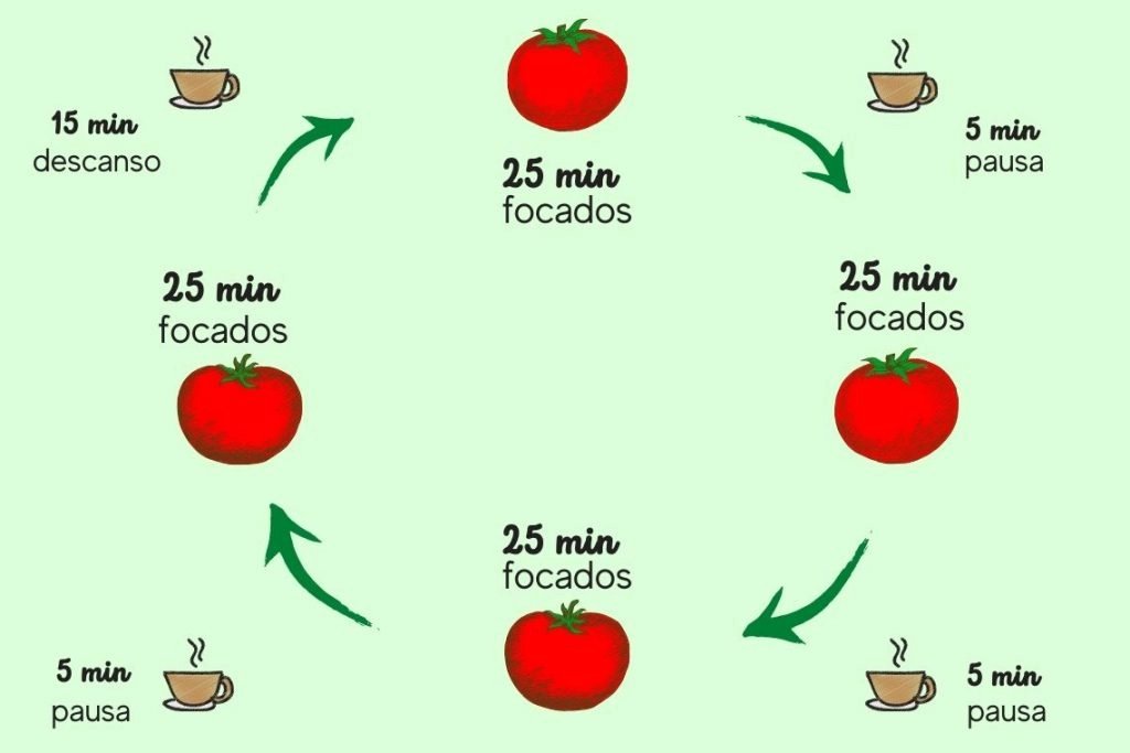 El tomate es malo para los intestinos