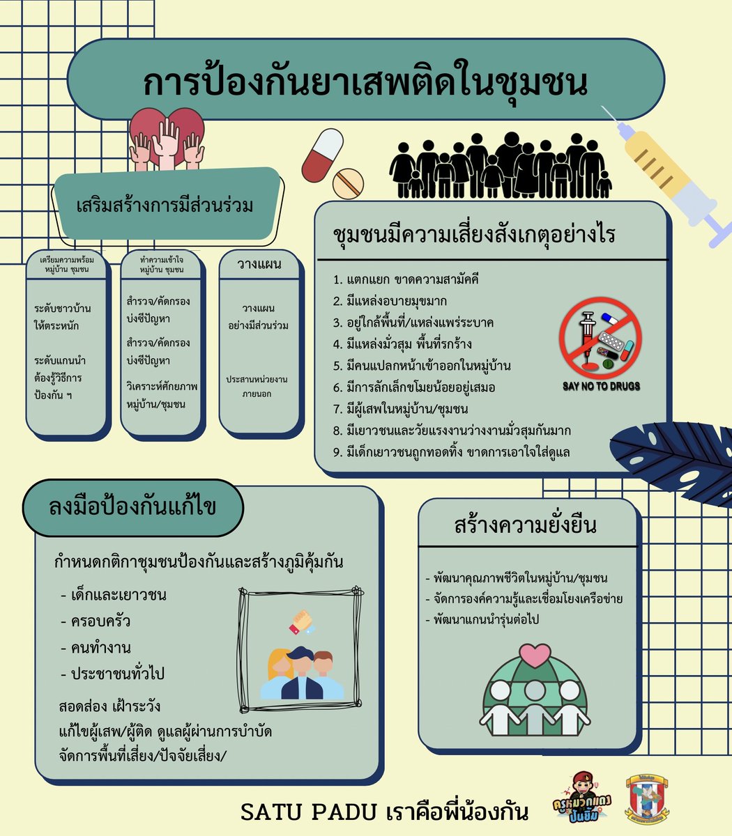 cpsw954's tweet photo. ราษฎร์ รัฐ ร่วมใจ "ต้านภัยยาเสพติด" 
การป้องกันปราบปราม และแก้ไขปัญหายาเสพติด
ผ่านกลไกในการบูรณาการร่วมกันกับภาคส่วนต่างๆ
ตลอดจนส่งเสริมคุณภาพชีวิตคืนคนดีสู่สังคมอย่างมีประสิทธิภาพ
#หน่วยเฉพาะกิจสันติสุข
#ชุดควบคุมที่954หน่วยเฉพาะกิจสันติสุข
#เราจะไม่ทิ้งกัน
#SATUPADU https://t.co/C5ILqRZeJM
