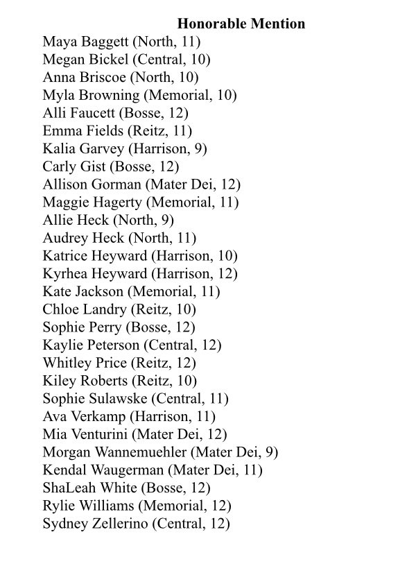 kylesokeland's tweet photo. And here are the Evansville All-City girls soccer selections https://t.co/NCZ49i6k48
