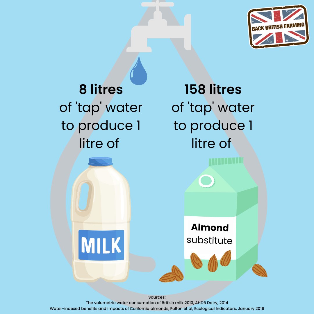 Choose British milk this #BackBritishFarmingDay 🇬🇧👨‍🌾🥛⤵️