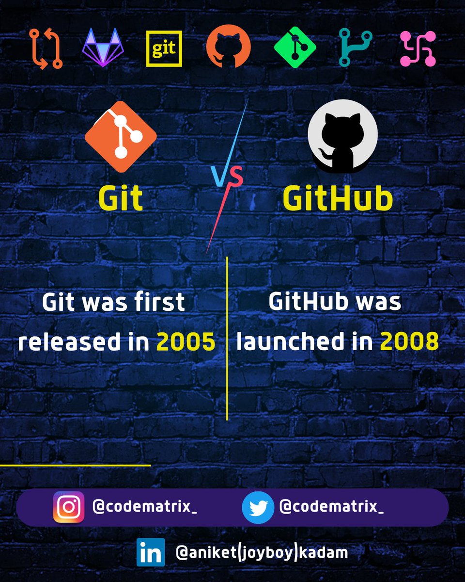 CODE_MATRIXX's tweet image. GIT 😁👌

#git #gitlab #github #gitbash #gitbash😅 #gitbashed #programming #programmer #programers #code #coder
