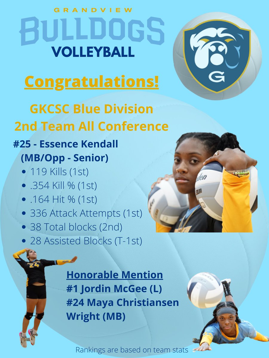 Instead of records, today is awards. Congrats Essence for being named to the 2nd Team in a very difficult conference. 3 of the 7 schools didn't have anyone make the Top 16.

Jordin and Maya make Honorable Mention. Both had stellar sophomore seasons in their first year on varsity.