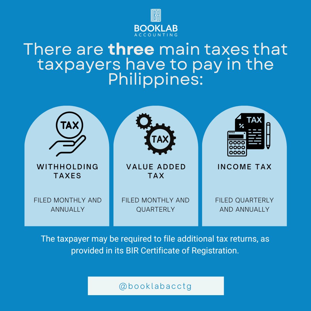 BookLabAcctg's tweet image. Taxpayers who are registered with the Bureau of Internal Revenue (BIR) are required to file an annual tax return