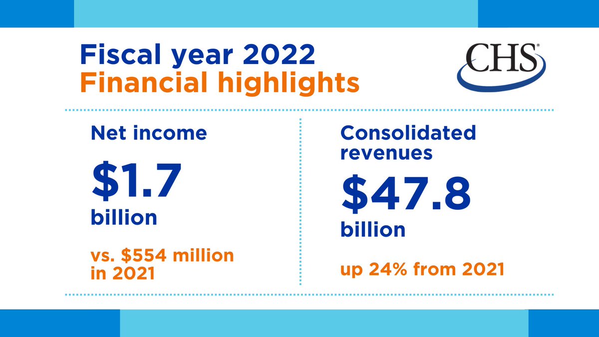 See how CHS performed in agronomy, grains, foods and energy in our fiscal year 2022 financial results, released today: bit.ly/3T0GS3x