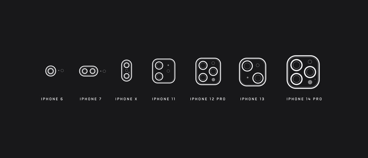 Evolution. #iPhone14Pro