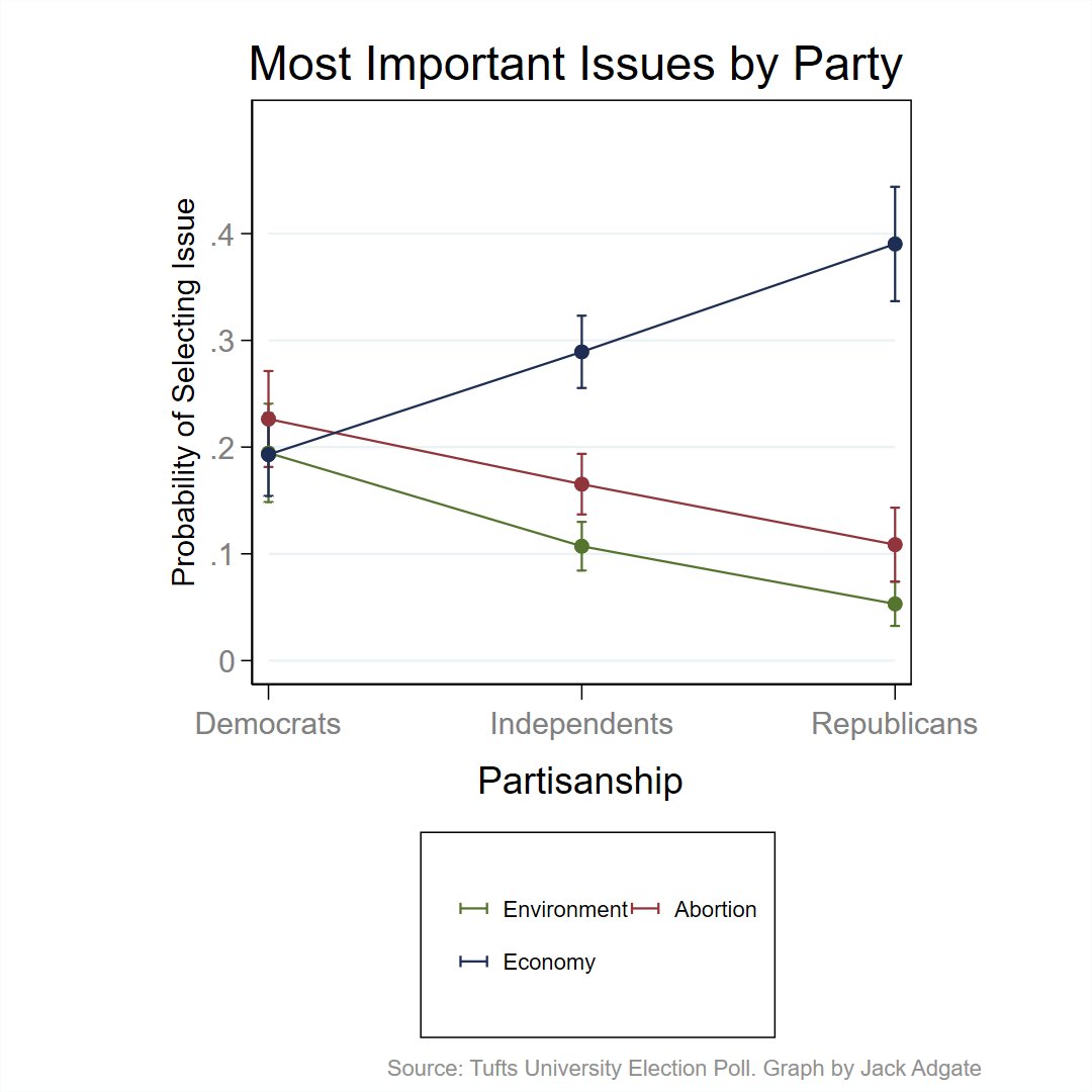 Brian Schaffner tweet media