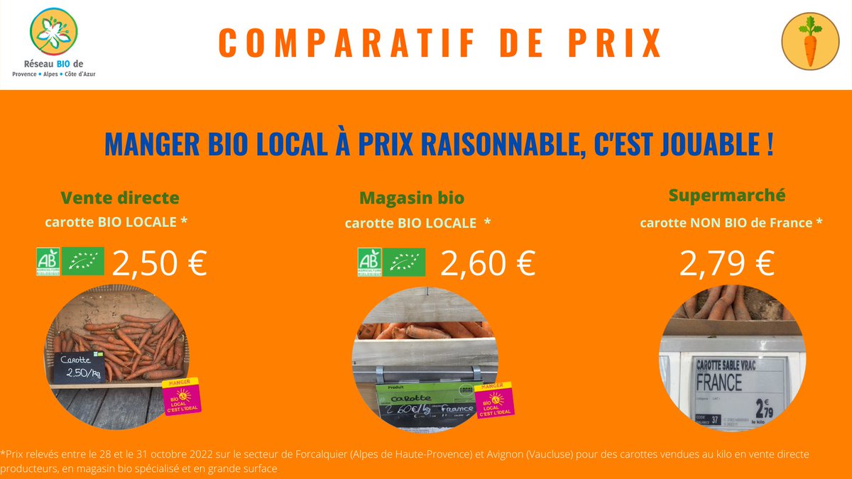 BioProvence's tweet photo. La carotte est aujourd’hui le deuxième légume le plus consommé en France, juste derrière la tomate. Elle renferme de très nombreux minéraux et vitamines. L’avantage de la choisir en #Bio, c’est que vous pouvez consommer la peau riche en éléments sain pour la santé.
#BioPourTous https://t.co/YZPUts7r5X