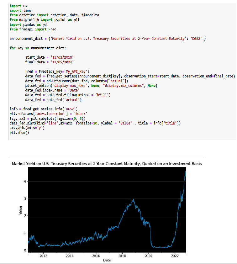 QuantScraper's tweet photo. How to download data from Fred (St. Louis Fed)
#WomenWhoCode #WomenInTech #GirlsWhoCode #pythonprogramming #programming #programmer #100DaysOfCode #codefor30days #Python #MachineLearning https://t.co/P0wxcoDnvU
