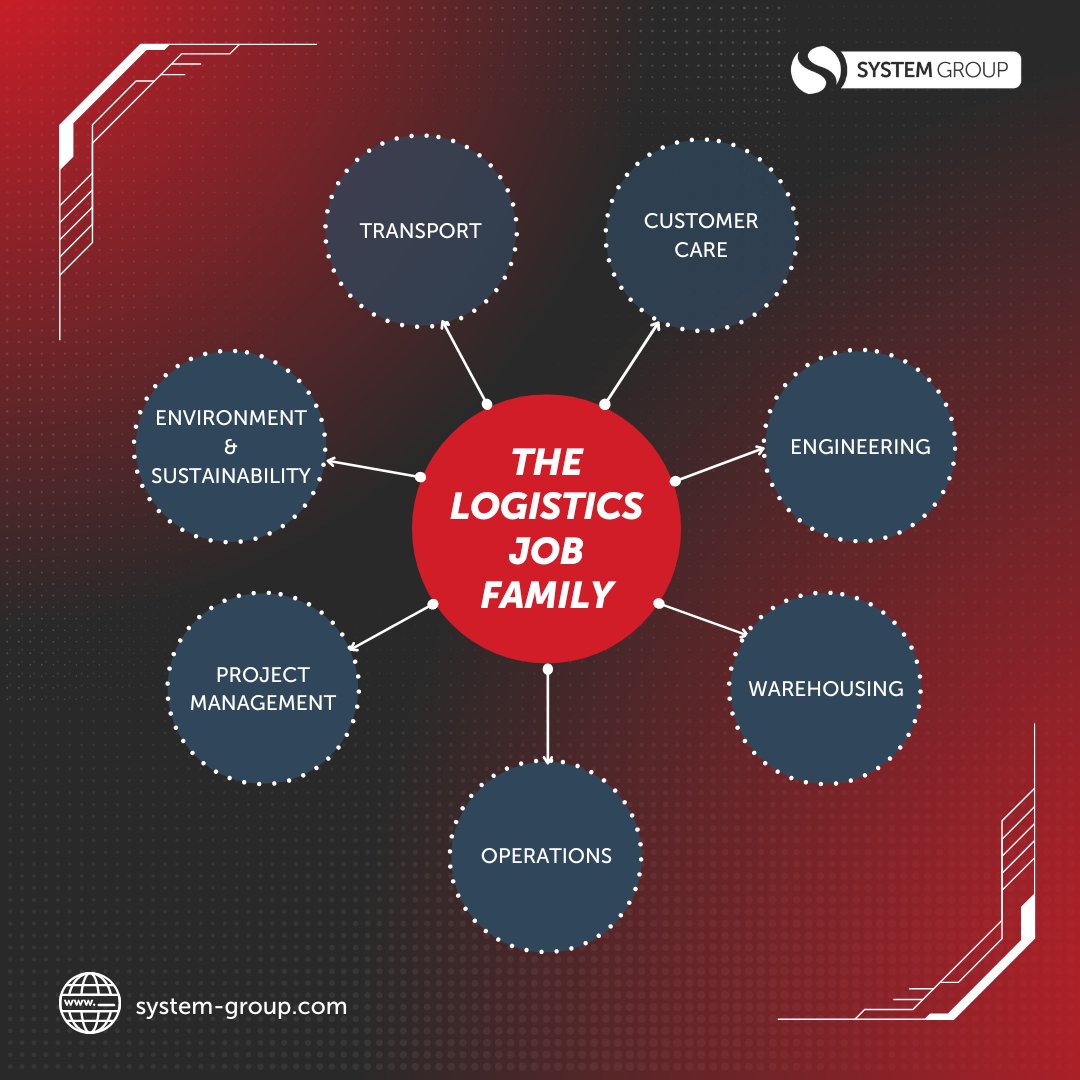 System Group tweet media
