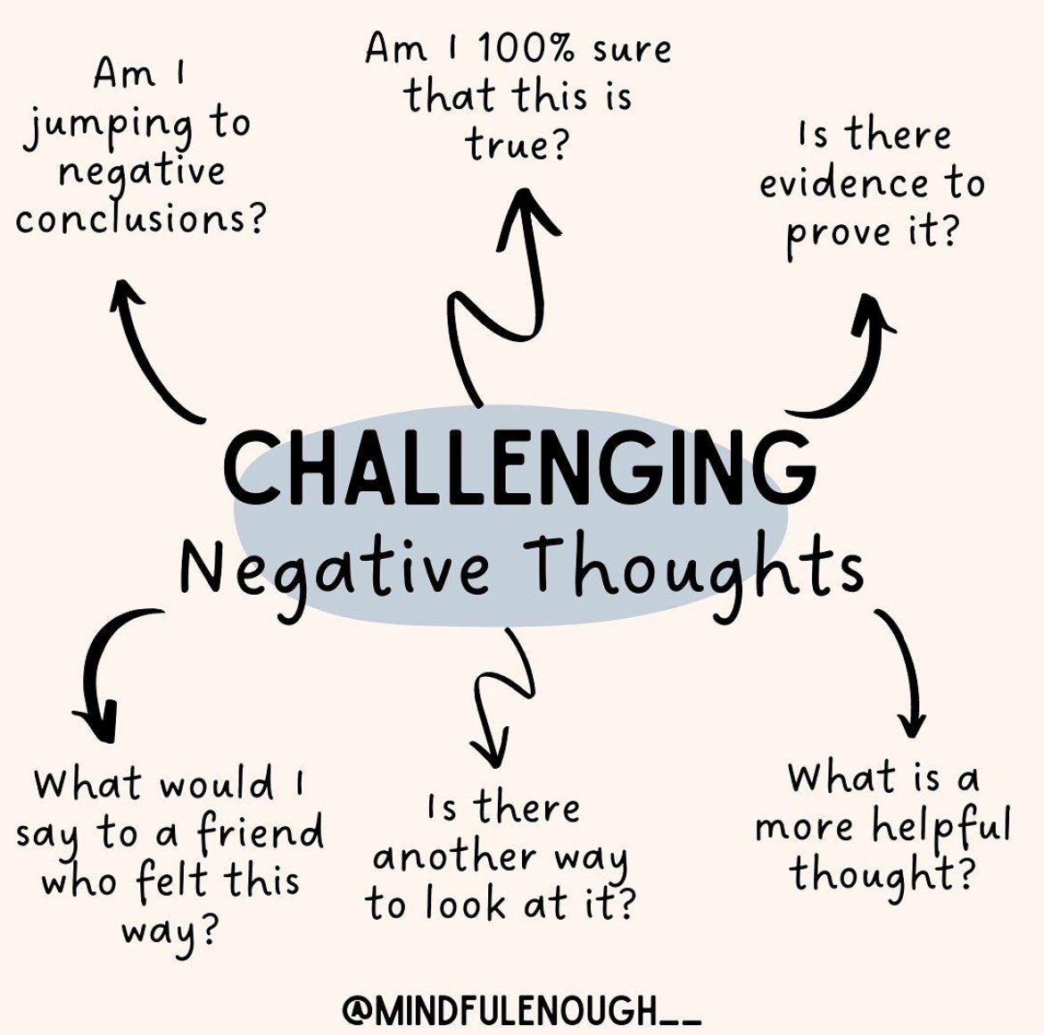 NAMICommunicate's tweet photo. Tips on how to challenge negative thoughts.
- 
Image via mindfulenough__ on IG https://t.co/rMjeRkVGmt