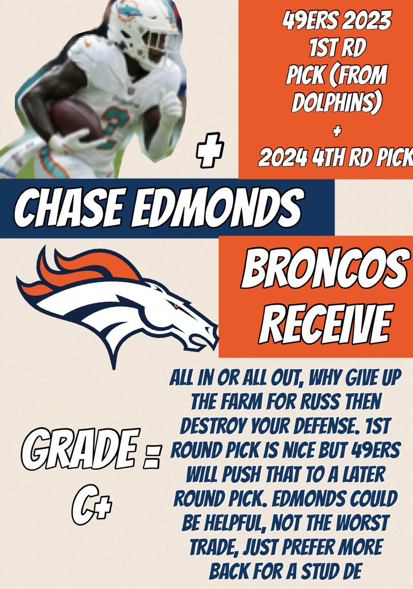 beatyourleague's tweet photo. NFL TRADE GRADES ￼￼✏️🏈

See how your team did 🔥￼/
Follow ￼⏩ @beatyourleague ✅
 ￼
Grade #1 : Dolphins vs Broncos 

Who won the MIA/DEN Trade?

#NFL #NFLTrade #NFLTwitter￼ #Dolphins #FinsUp￼ #Broncos #BroncosCountry￼ #LetsRide #NFLNews #TradeGrades #BYL https://t.co/FMKpj5ek5K