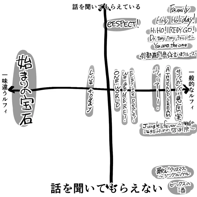 独断
あげなおし 