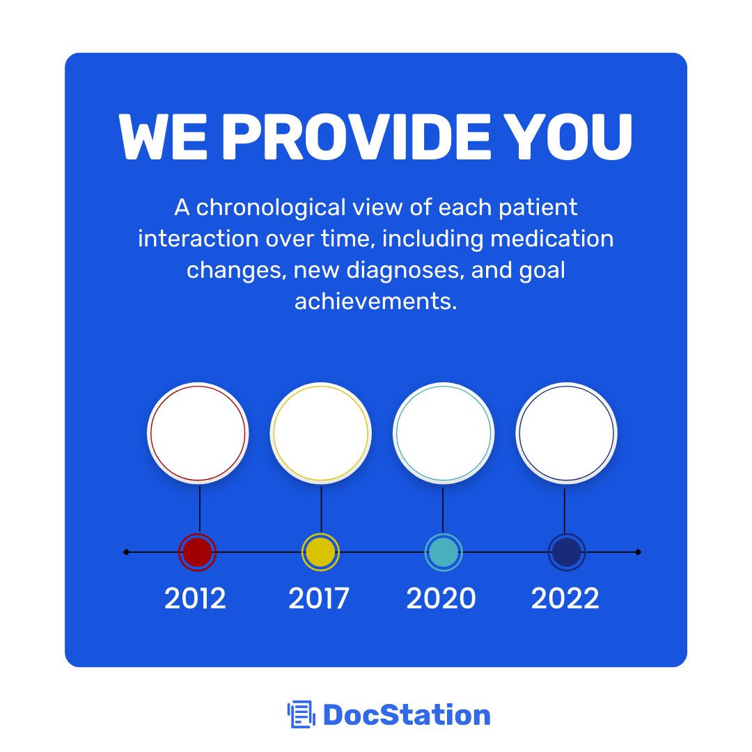 DocStation helps you to have organized, useful information to strengthen patient relationships and improve outcomes.

We make it easy to manage your patients' medical records all in one place!