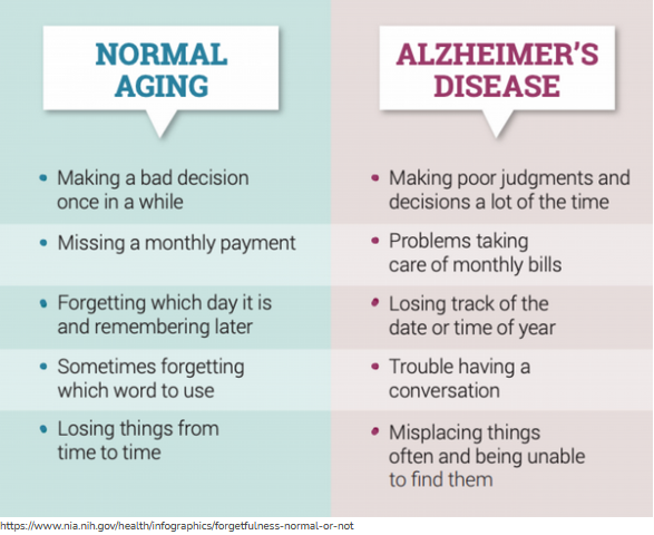 'We forget that they can't remember'; 'Guide on the side'. Nuggets for Caregivers from #LivingwithDementia; agefriendlycare.psu.edu/dementia