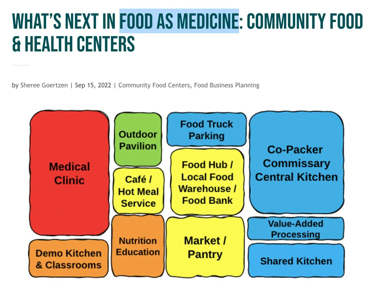 Food as Medicine
buff.ly/3Du9MTV via <a href="/NewVentureAdvsr/">New Venture Advisors</a> 

#food #medicine #community #healthcare #equity #health
