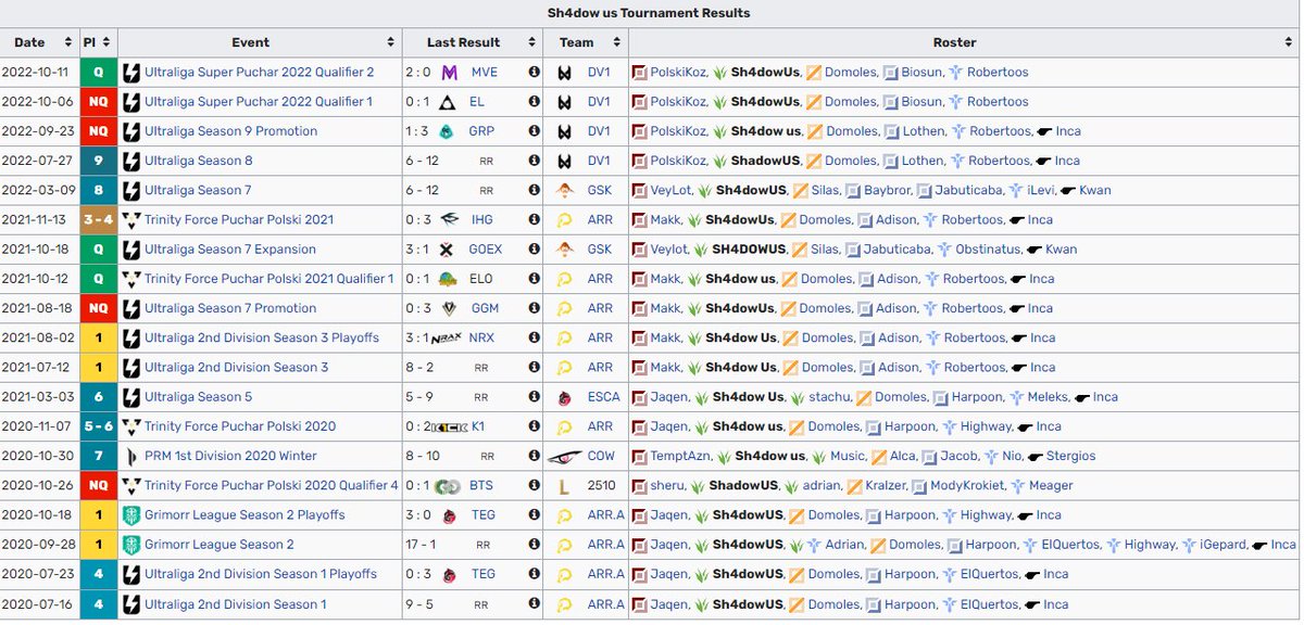 Hello everyone, I am still under contract with 
<a href="/devils1gg/">devils.one</a>

 but they allowed me to explore my options for 2023. 

feel free to dm me for more informations 

 RT's and likes appreciated!