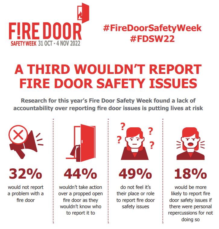 RES_FIRE's tweet photo. Would you report an issue with a Fire Door ?
@FDSafetyWeek  #FDSW22 https://t.co/UQ28WPkhLn