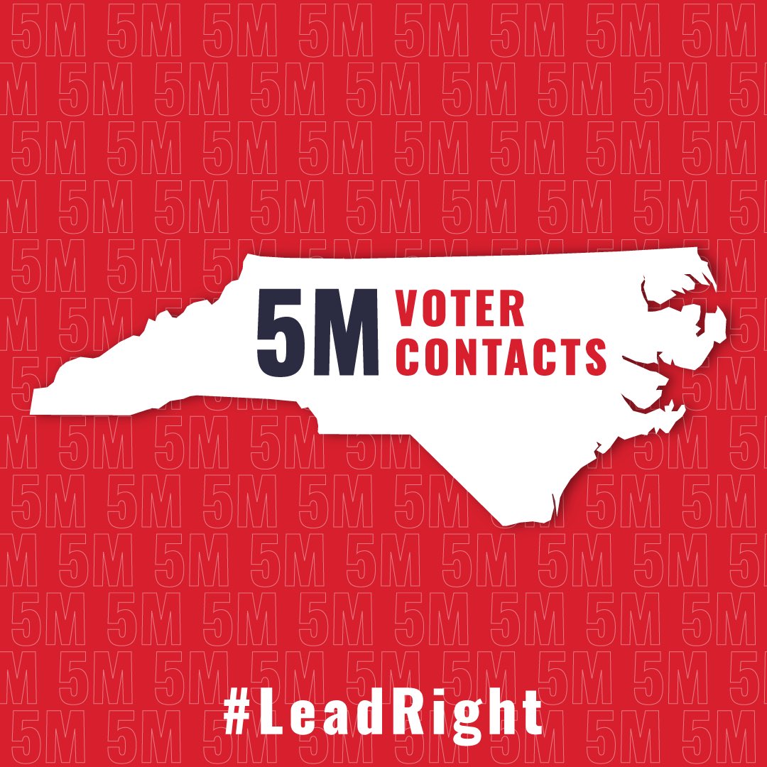 With just 6 days left, Team #NCBoots crossed 5 million Voter Contacts! Our Neighborhood Teams across the state have built a turnout machine unlike anything else in a midterm cycle to deliver victories up and down the ballot! #LeadRight