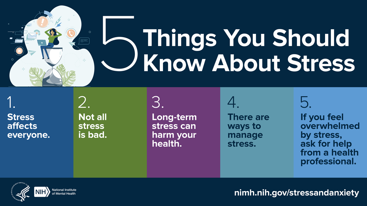 Everyone feels stressed from time to time. It's important to pay attention to how you deal with minor and major stressors, so you know when to seek help. Manage your stress with these tips: go.usa.gov/xepWq. #shareNIMH #StressAwarenessDay #NationalStressAwarenessDay